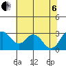 Old River tide chart for Wednesday, July 6, 2022