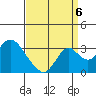Old River tide chart for Tuesday, September 6, 2022