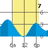 Old River tide chart for Wednesday, September 7, 2022