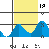 Old River tide chart for Wednesday, October 12, 2022