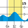 Old River tide chart for Wednesday, March 15, 2023