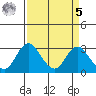 Old River tide chart for Wednesday, April 5, 2023