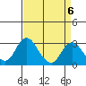 Old River tide chart for Thursday, April 6, 2023