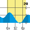 Old River tide chart for Tuesday, June 20, 2023