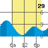 Old River tide chart for Thursday, June 29, 2023