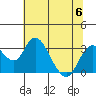 Old River tide chart for Thursday, July 6, 2023