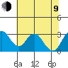 Old River tide chart for Sunday, July 9, 2023
