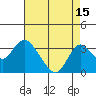 Old River tide chart for Tuesday, August 15, 2023