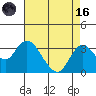 Old River tide chart for Wednesday, August 16, 2023