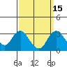Old River tide chart for Friday, September 15, 2023