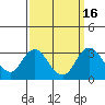 Old River tide chart for Saturday, September 16, 2023