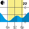 Old River tide chart for Friday, September 22, 2023
