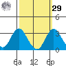 Old River tide chart for Friday, September 29, 2023