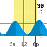 Old River tide chart for Saturday, September 30, 2023