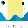 Old River tide chart for Wednesday, September 6, 2023