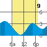 Old River tide chart for Saturday, September 9, 2023