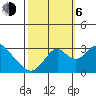 Old River tide chart for Friday, October 6, 2023
