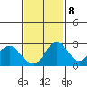 Old River tide chart for Wednesday, November 8, 2023