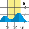 Old River tide chart for Saturday, December 9, 2023