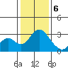 Old River tide chart for Saturday, January 6, 2024