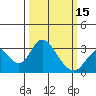 Old River tide chart for Friday, March 15, 2024