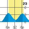 Old River tide chart for Saturday, March 23, 2024