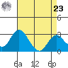 Old River tide chart for Tuesday, April 23, 2024