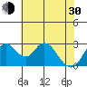 Old River tide chart for Thursday, May 30, 2024