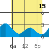Old River tide chart for Saturday, June 15, 2024