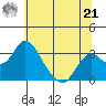 Old River tide chart for Friday, June 21, 2024