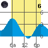 Old River tide chart for Thursday, June 6, 2024