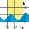 Old River tide chart for Friday, September 6, 2024