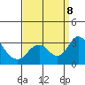 Old River tide chart for Sunday, September 8, 2024