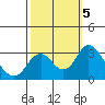 Old River tide chart for Saturday, October 5, 2024