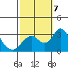Old River tide chart for Monday, October 7, 2024