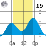 Old River tide chart for Friday, November 15, 2024