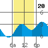 Old River tide chart for Wednesday, November 20, 2024
