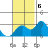 Old River tide chart for Wednesday, November 6, 2024