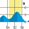 Old River tide chart for Thursday, January 9, 2025