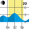 Old River tide chart for Saturday, March 22, 2025