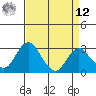 Old River tide chart for Saturday, April 12, 2025