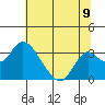 Old River tide chart for Wednesday, July 9, 2025