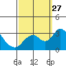 Old River tide chart for Saturday, September 27, 2025