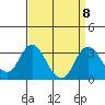 Old River tide chart for Monday, September 8, 2025
