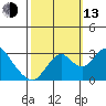 Old River tide chart for Monday, October 13, 2025