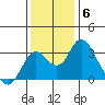 Old River tide chart for Saturday, December 6, 2025