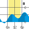 Old River tide chart for Monday, December 8, 2025