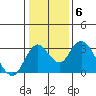 Old River tide chart for Tuesday, January 6, 2026