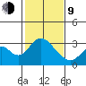 Old River tide chart for Monday, February 9, 2026
