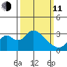 Old River tide chart for Wednesday, March 11, 2026